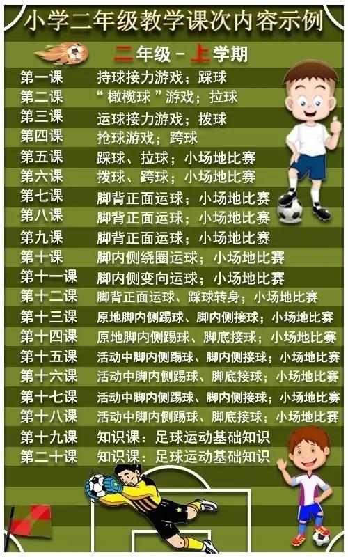 小学足球应该先教什么,校园足球基础教学视频全套