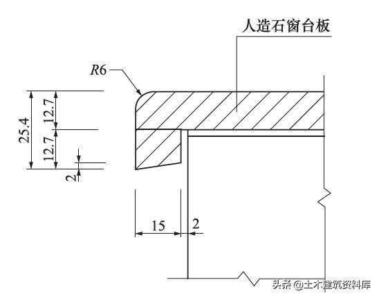 门窗施工规范及标准,门窗玻璃安装监理质量控制要点