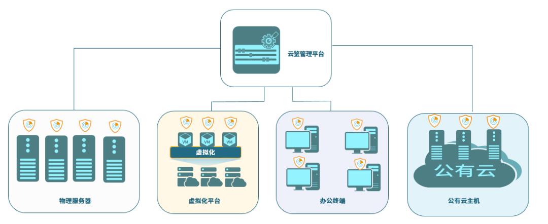 安全系数max丨看“小骑士”山石云鉴如何爆发出“大能量”
