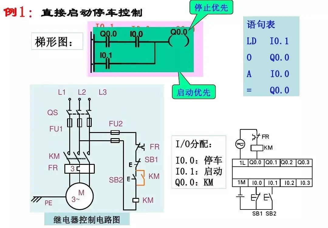 西门子plc1200跳转指令,西门子plc转换指令视频教程