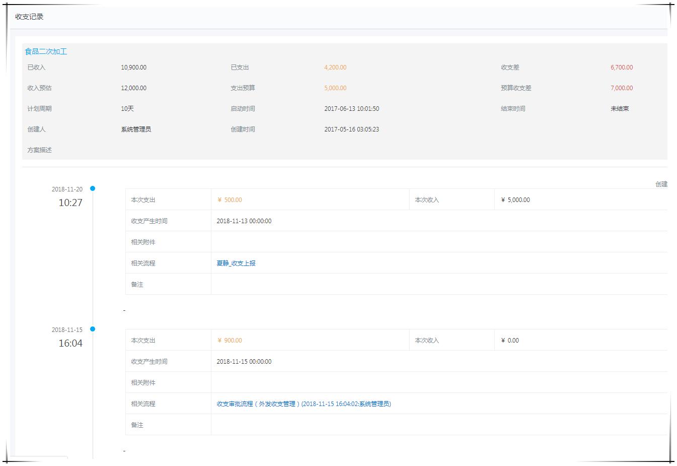 泛微oa系统管理思路,泛微oa办公系统财务使用