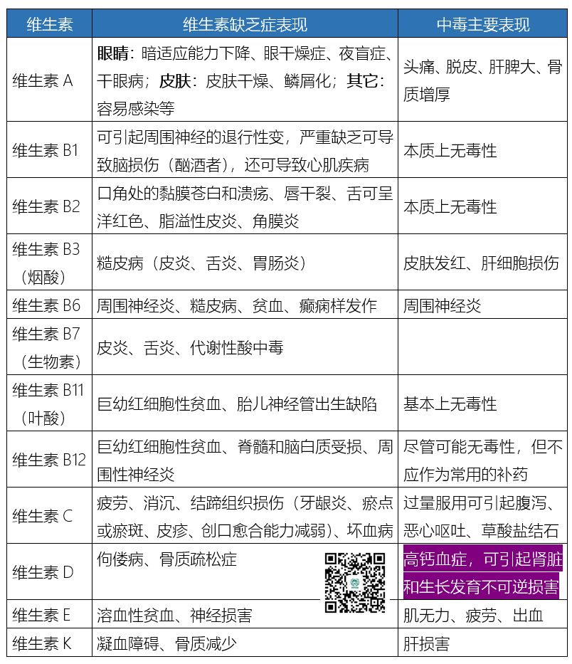 对于维生素d的最新认识,肾病科普课程维生素d的新认识