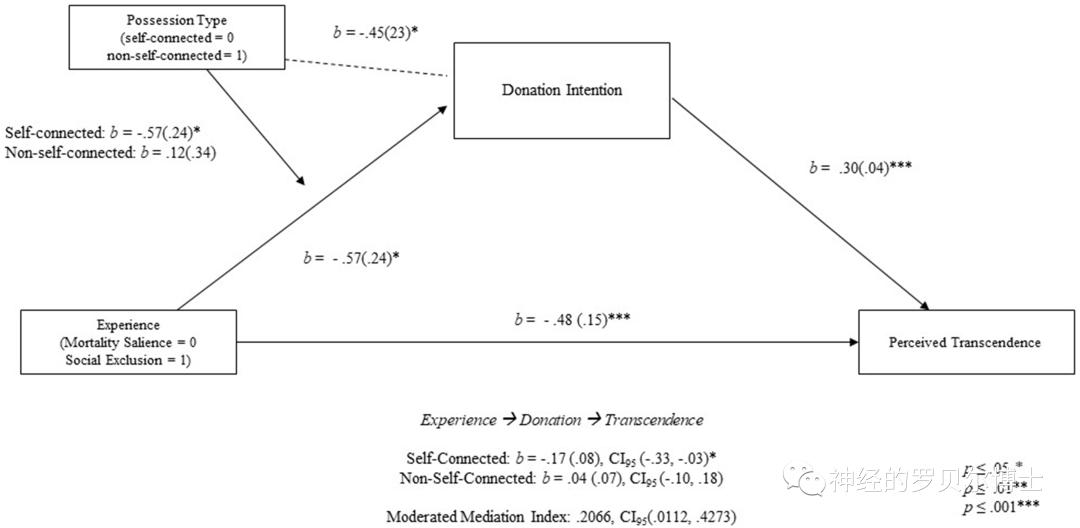 心理学论文,心理学对人的影响论文