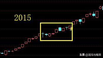 清明节后股市涨跌,清明节前后股票涨跌