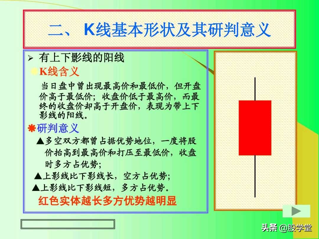阳线孕育阳线k线组合图解,上涨插入线的k线组合图解