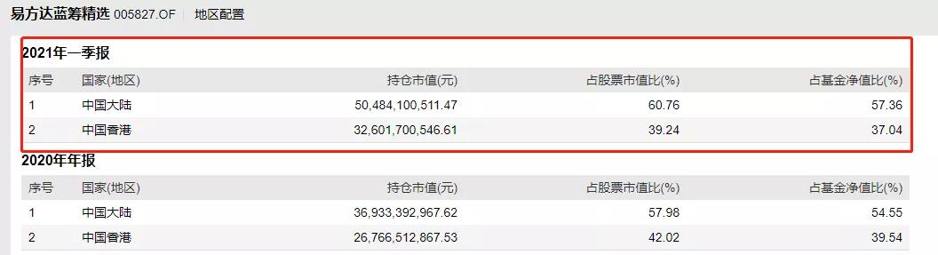 易方达蓝筹是封闭式还是开放式,易方达蓝筹要追吗