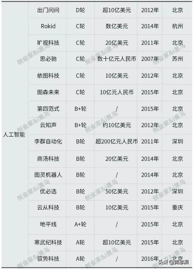 斗鱼突然盈利的秘密,斗鱼背后的互联网公司