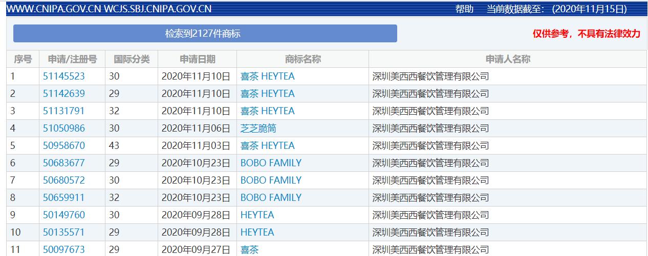 喜茶商标被驳回,喜茶70w商标