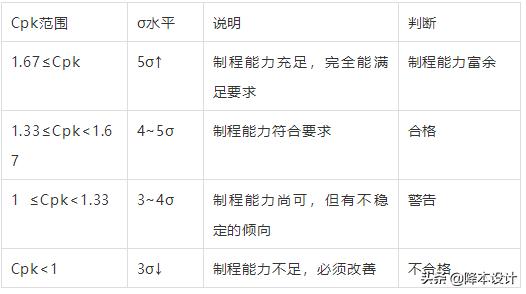 公差原则和公差要求的选择原则,形位公差精度等级的选择原则