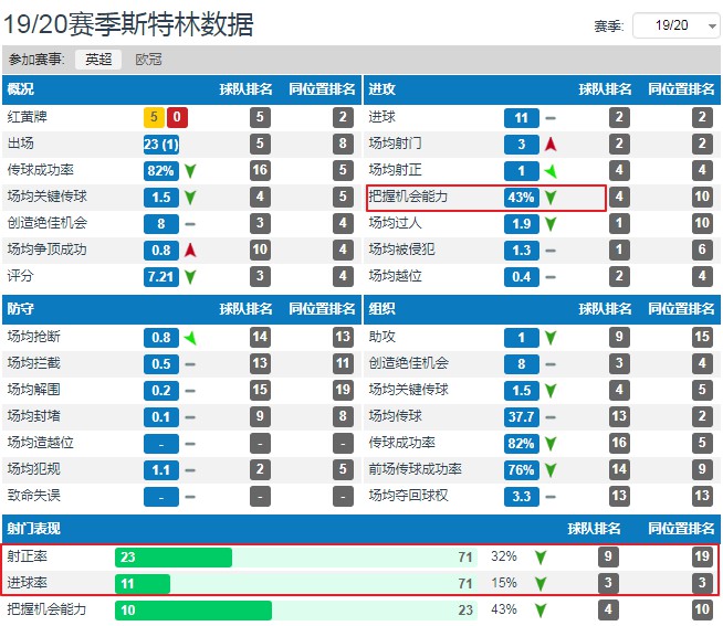 快乐足球明星斯特林,斯特林快乐足球大使