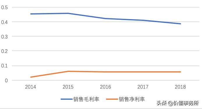 金域医学最新深度分析,第三方检测机构金域医学