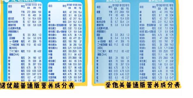 国行奶粉好还是海外版好,国行宝宝奶粉前十