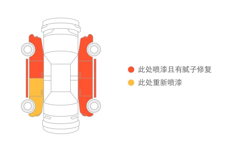 如何鉴定二手车合法,怎样鉴定二手车比较好