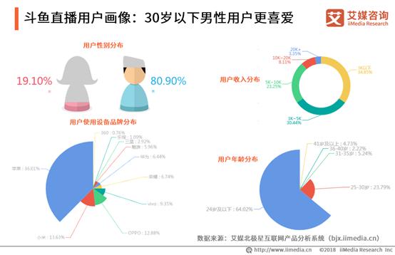 斗鱼直播app哪个好,斗鱼直播平台的使用领域