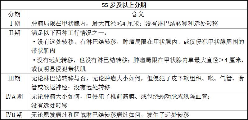 未分化甲状腺癌的症状和前兆,未分化甲状腺癌早期超声特点