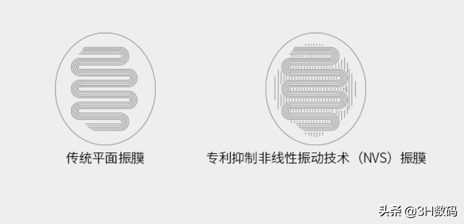 兴戈en1000和普通耳机测评,兴戈et1000耳机
