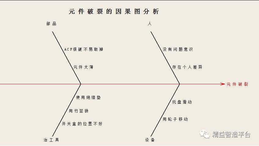怎么用pdca写分析报告,pdca中qcc提高目标值的计算公式