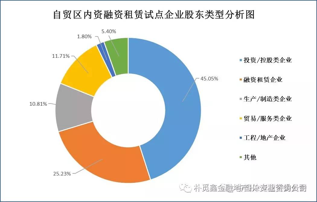 2018年底全国融资租赁行业,工程机械设备融资租赁现状