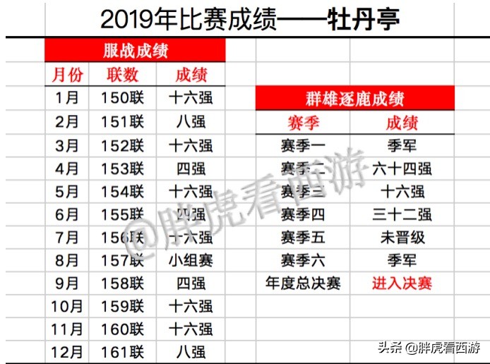 梦幻西游207联紫禁城夺冠阵容,梦幻西游光荣四冠之路