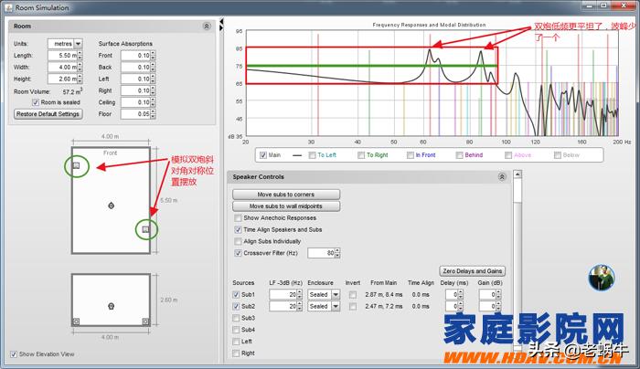 老蜗牛：REW测量软件调试家庭影院教程之如何寻找最佳炮位