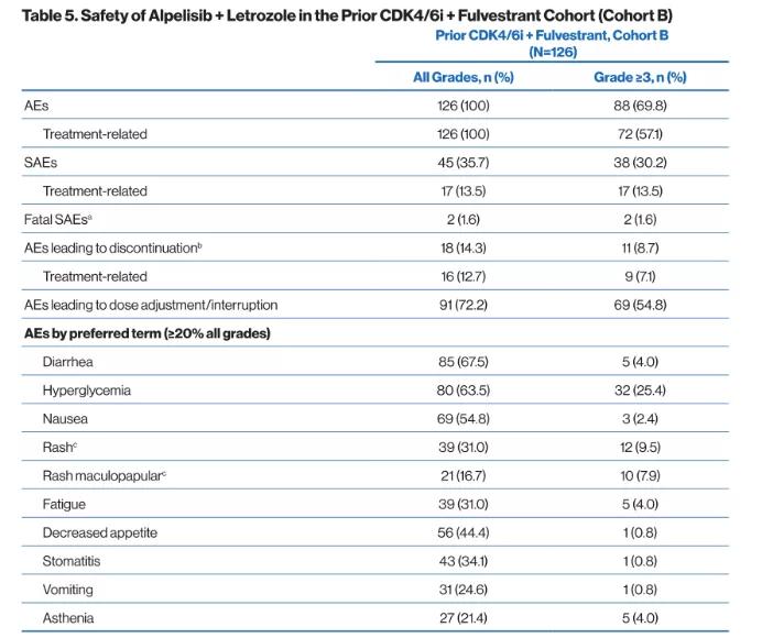 her2阳性乳腺癌能内分泌治疗吗,乳腺癌her2基因扩增治愈率