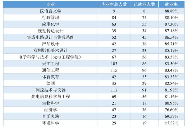 重庆大学在985中属于什么水平,重庆大学在985中是什么档次