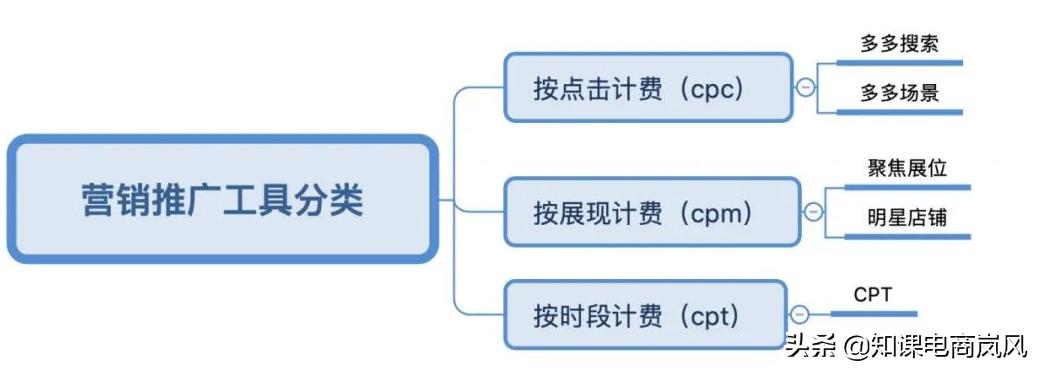 拼多多推广工具搜索流量分析,拼多多付费推广怎么带动免费流量
