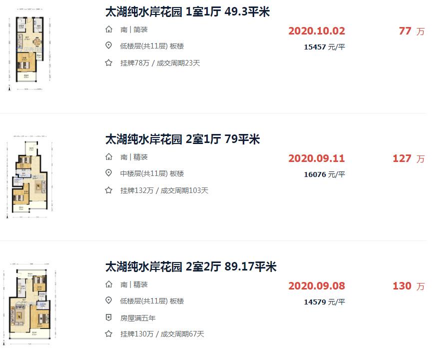 苏州房价有不下跌的小区吗,苏州房价最跌的小区