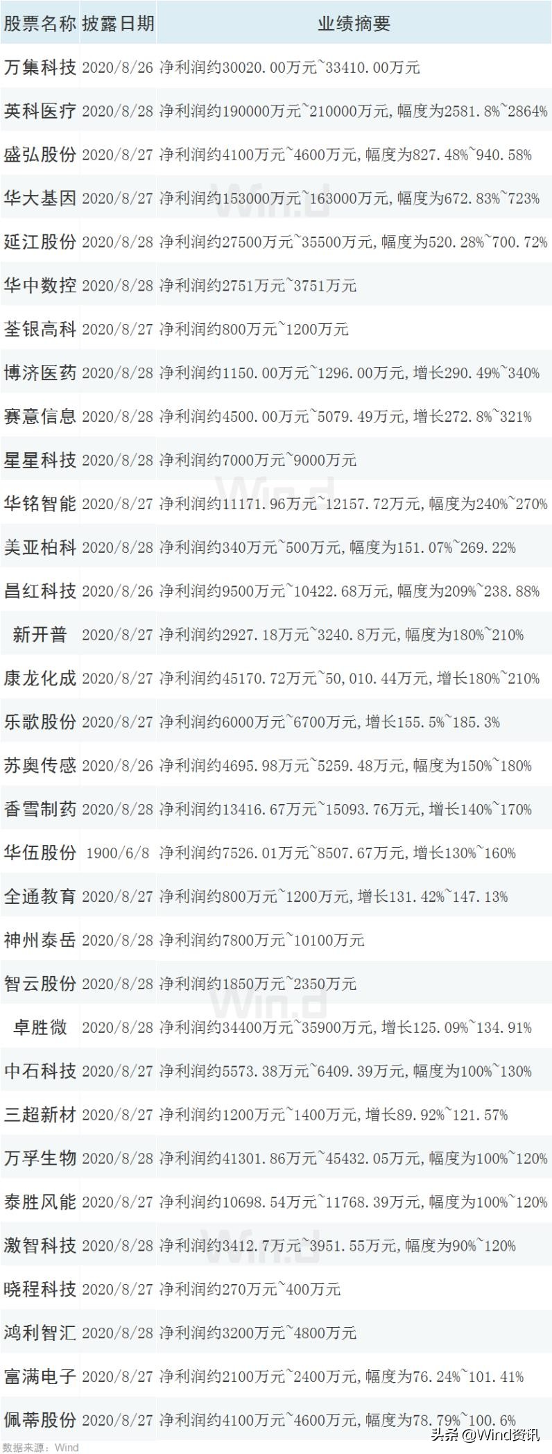 创业板3天涨幅异动30%要公告吗,2天涨停2板后高位放量