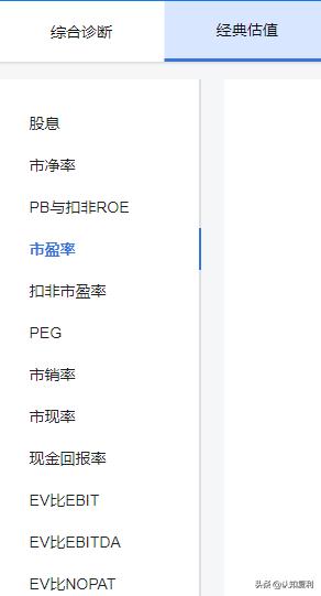 公司股票技术面分析方法,分析上市公司基本面软件