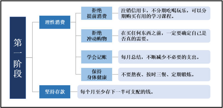 赚钱的底层核心逻辑是什么,股市赚钱的底层逻辑