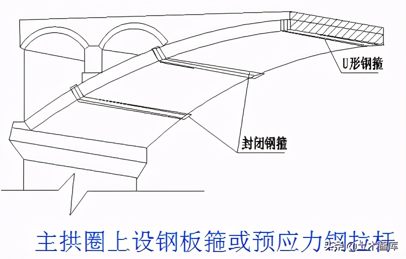 桥梁的加固技术,桥梁的56个加固方法