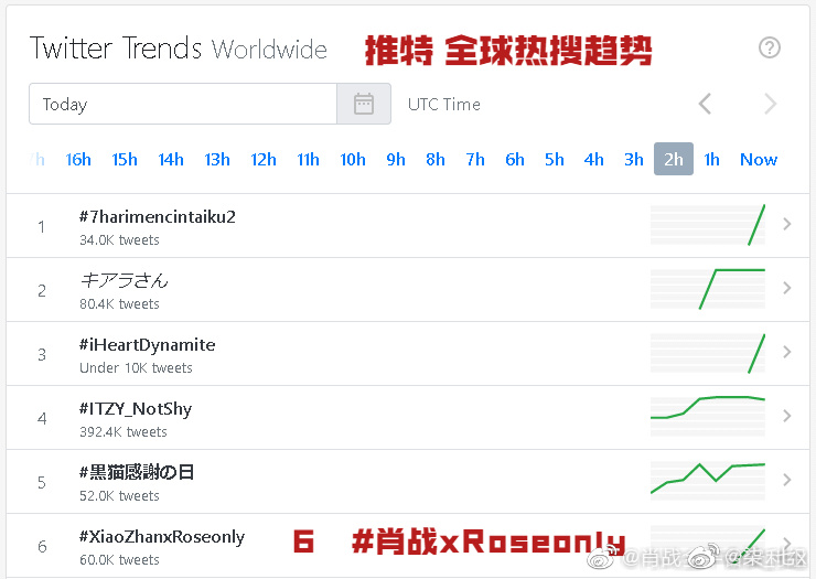 肖战roseonly直播新图,肖战代言的roseonly在哪里直播