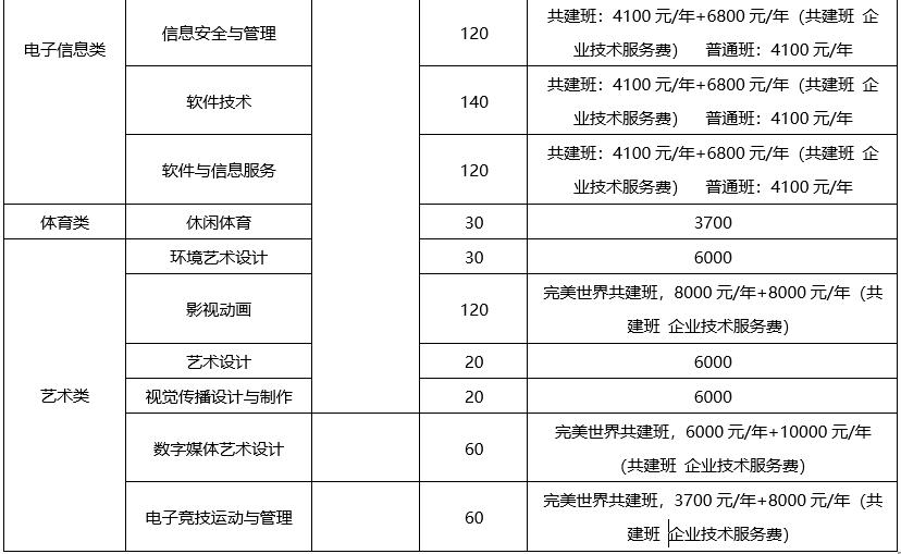 四川成都好考的公办中职单招学校,成都好的公办大专单招