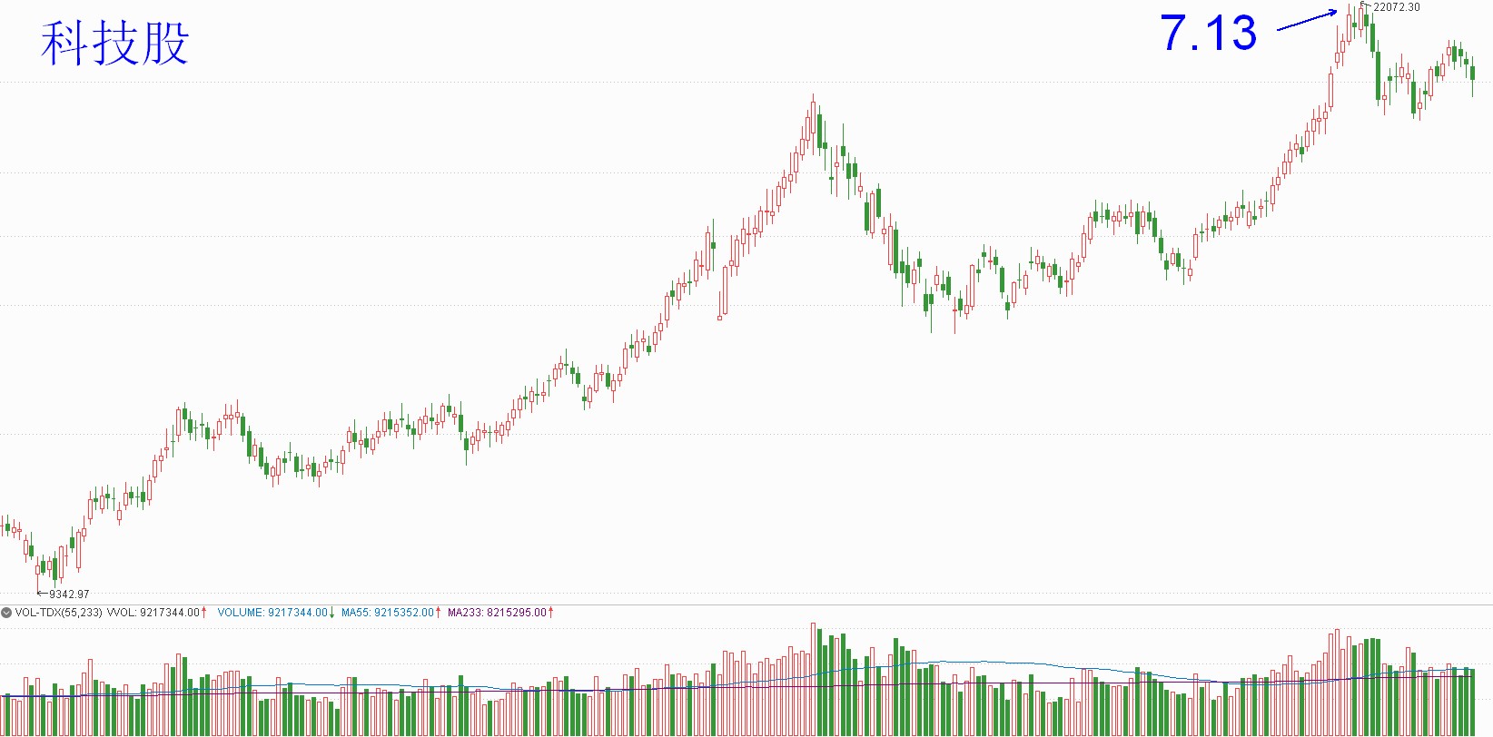 「阿令」周评：提防阶段性的风格切换——20200807