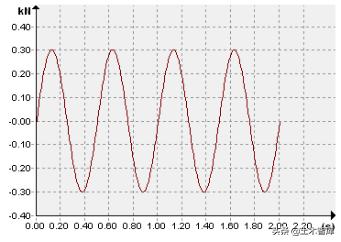 楼板振动测试,楼板振动幅度检测