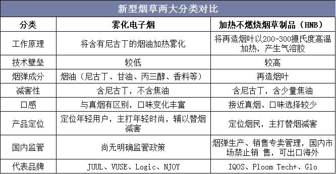 烟草市场,新形势下烟草行业