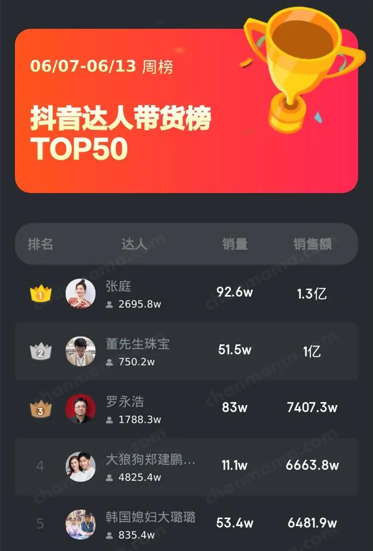 日赚数亿却直播哭穷，揭幕张庭、林瑞阳的商业帝国