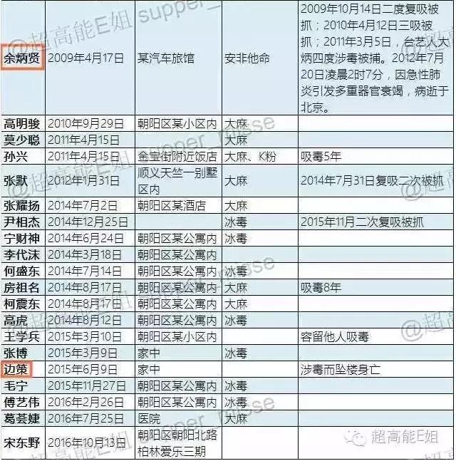 如果陈羽凡没有吸毒羽泉会有多火,陈羽凡吸毒事件后现状