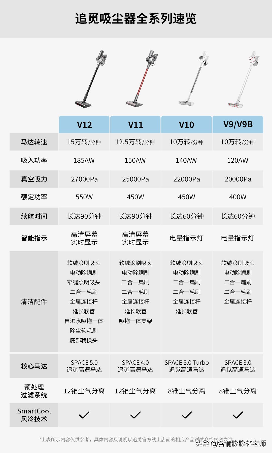 哪款手持吸尘器最好用,国产手持吸尘器测评