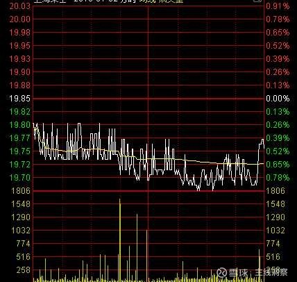 炒股技术分析的基本功,炒股基本功入门