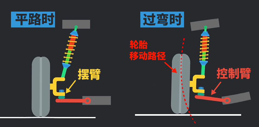 花5000块改装绞牙，操控为啥还不如原厂？