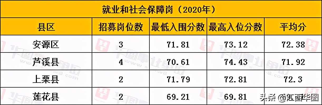 萍乡2023三支一扶考试进面名单,2023萍乡三支一扶什么时间考试
