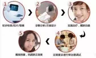 牙齿矫正如何预防反弹,牙齿矫正后反弹有什么补救方法