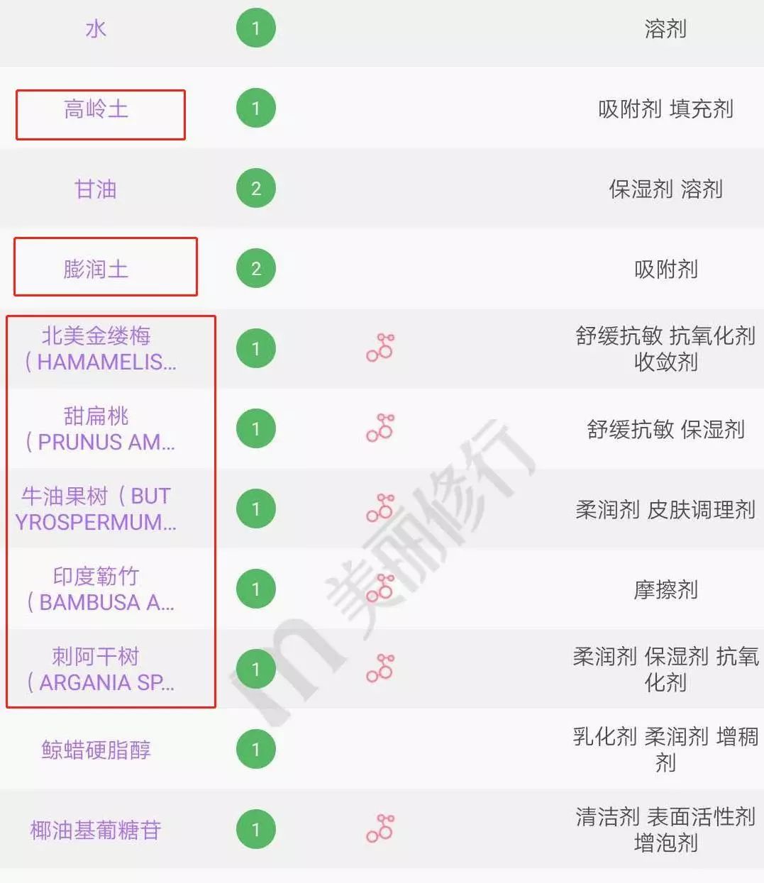 清洁面膜测评,清洁面膜测评打假