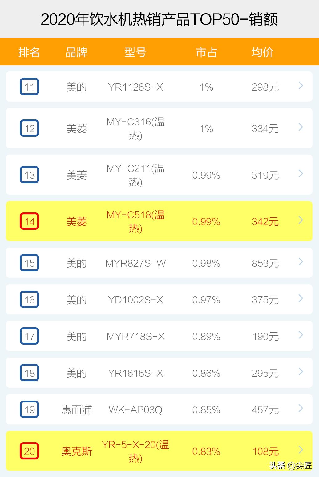 商用直饮水饮水机品牌十大排名,大型商用饮水机哪个品牌最好