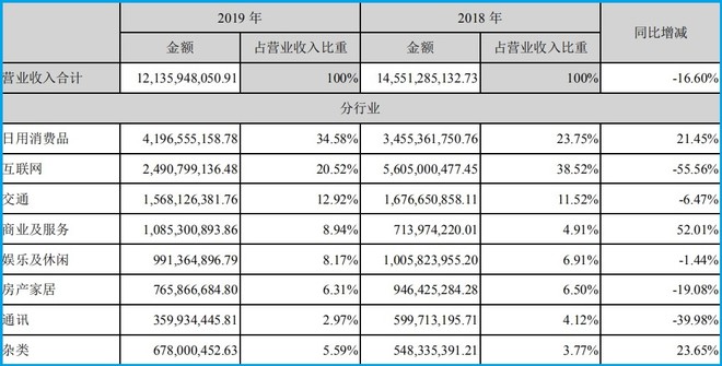 分众传媒2021年股价是多少,分众传媒下周分析