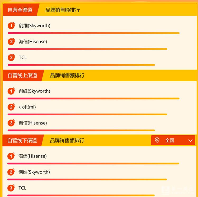 苏宁家居悟空榜,苏宁悟空榜