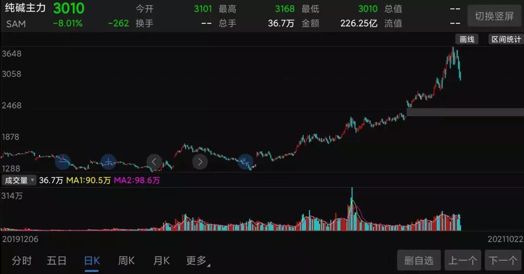 业绩创新高股票却新低,业绩创历史新高股价在低位