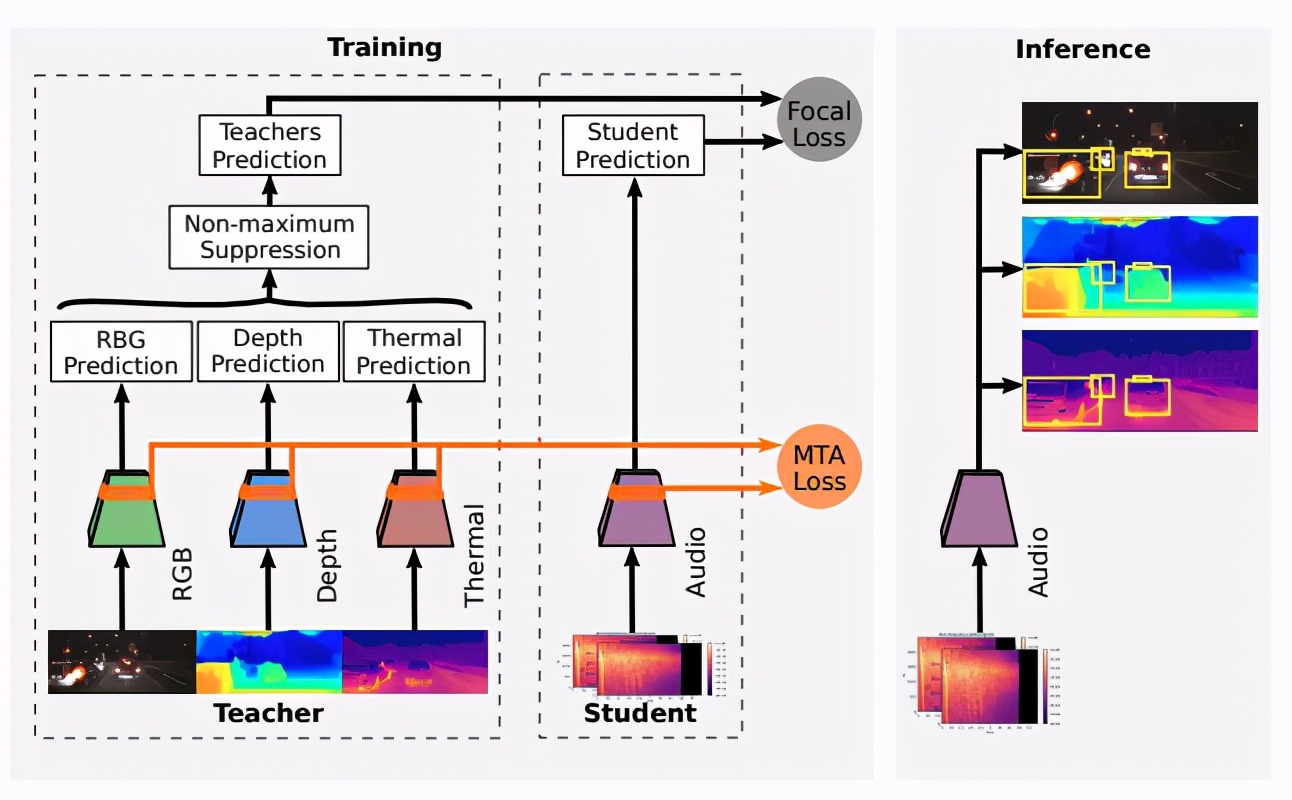 CVPR2021最新接收论文合集！22个方向100+论文汇总